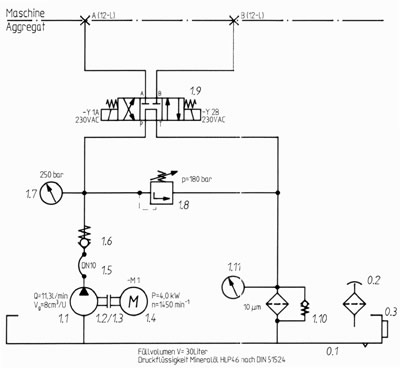 Hydraulikaggregat mit 4kW Drehstrommotor