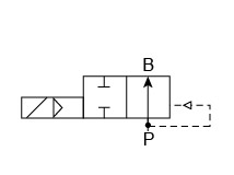 Schaltzeichen 2/2-Wege-Magnetventil 