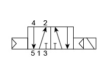Schaltzeichen 2/2-Wege-Magnetventil 