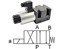 4/2-Wegeventil, (Symbol D)