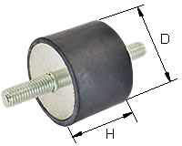 Gummi-Metall-Puffer, Ausführung A