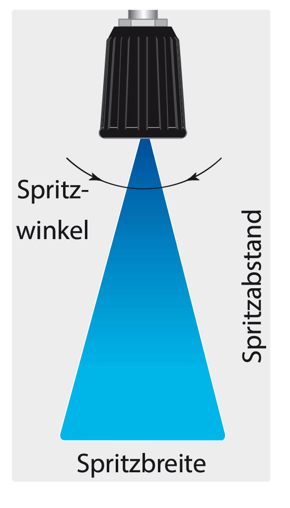 Spritzwinkel